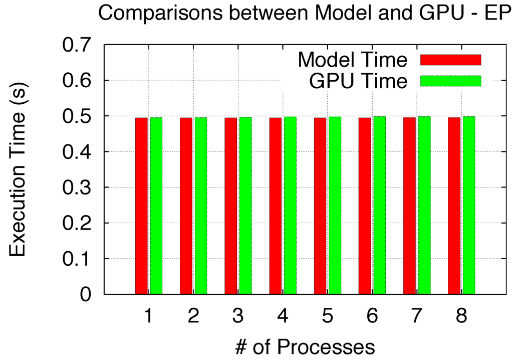 Computers 02 00176 g014 1024