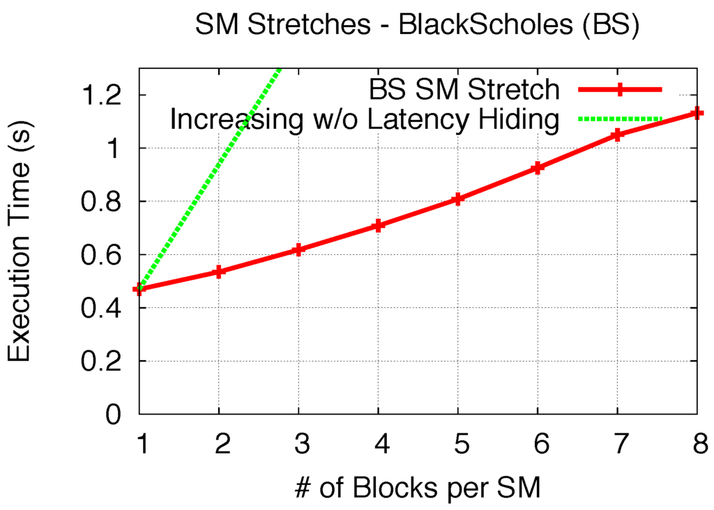 Computers 02 00176 g015 1024