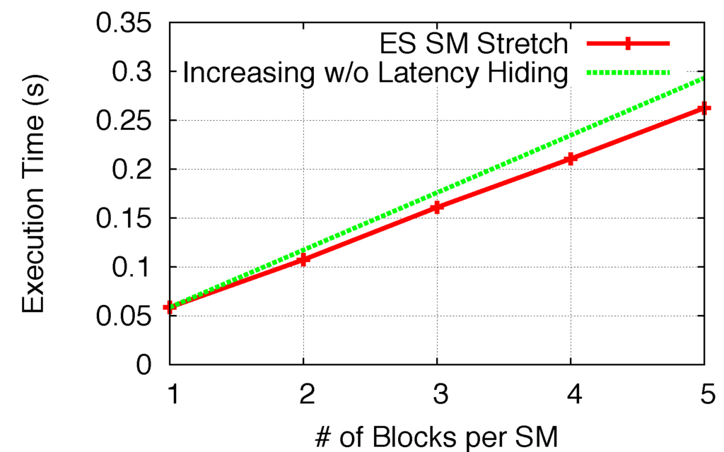 Computers 02 00176 g016 1024