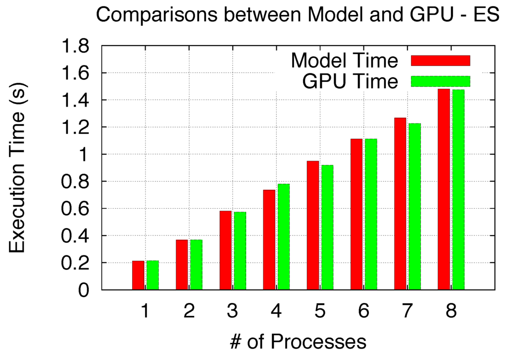 Computers 02 00176 g018 1024