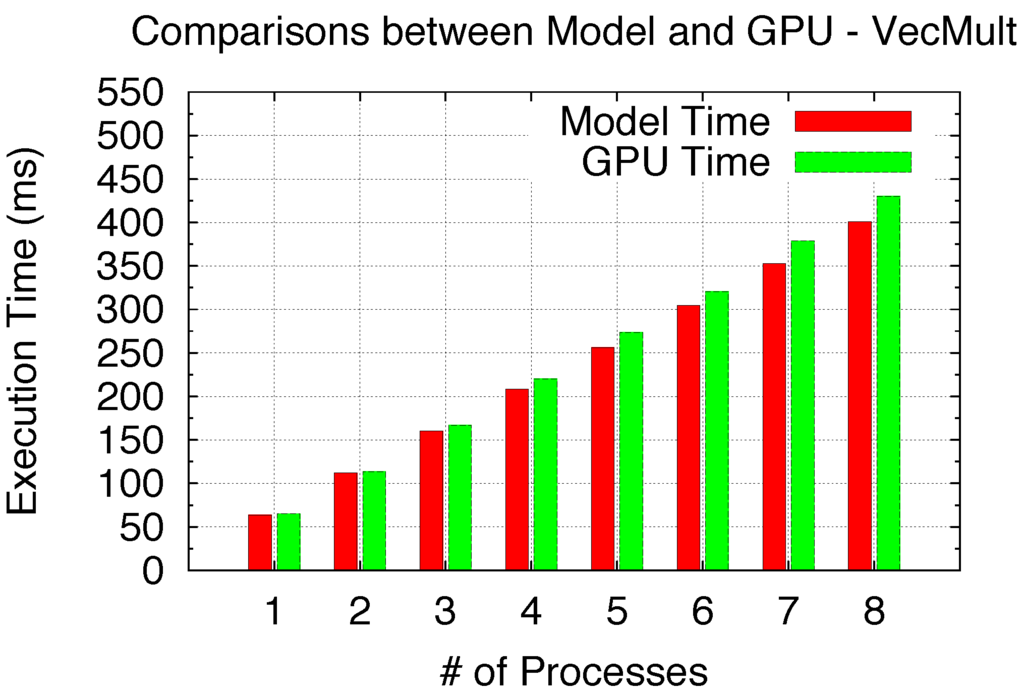 Computers 02 00176 g020 1024