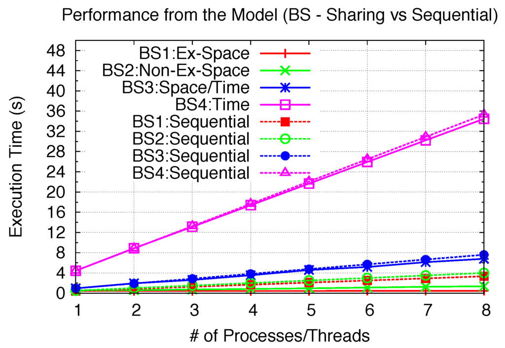Computers 02 00176 g024 1024