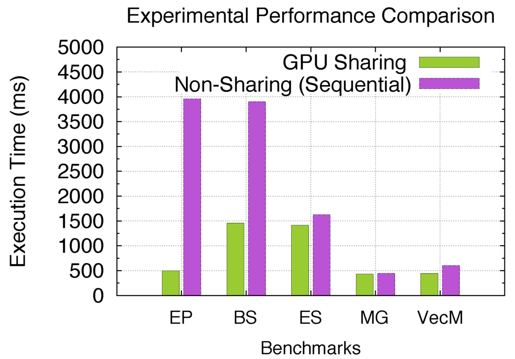 Computers 02 00176 g033 1024