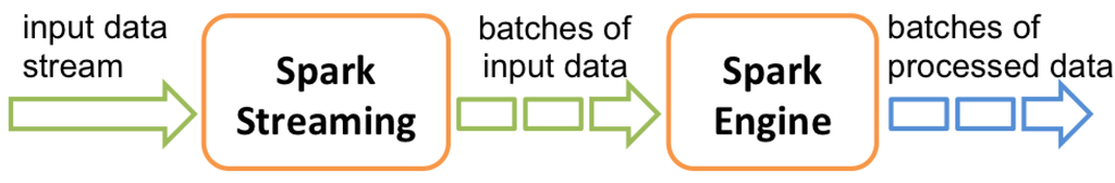 Computers 03 00117 g002 1024