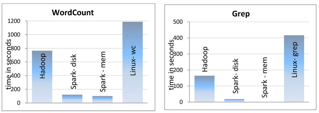 Computers 03 00117 g003 1024