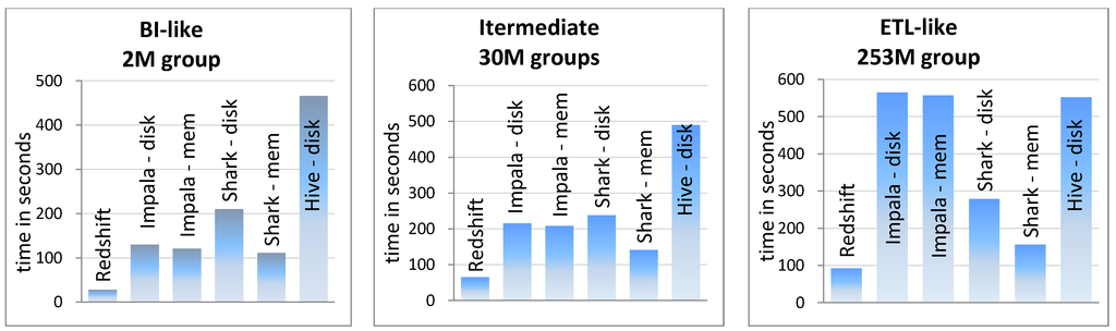 Computers 03 00117 g004 1024