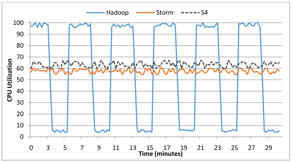 Computers 03 00117 g005 1024