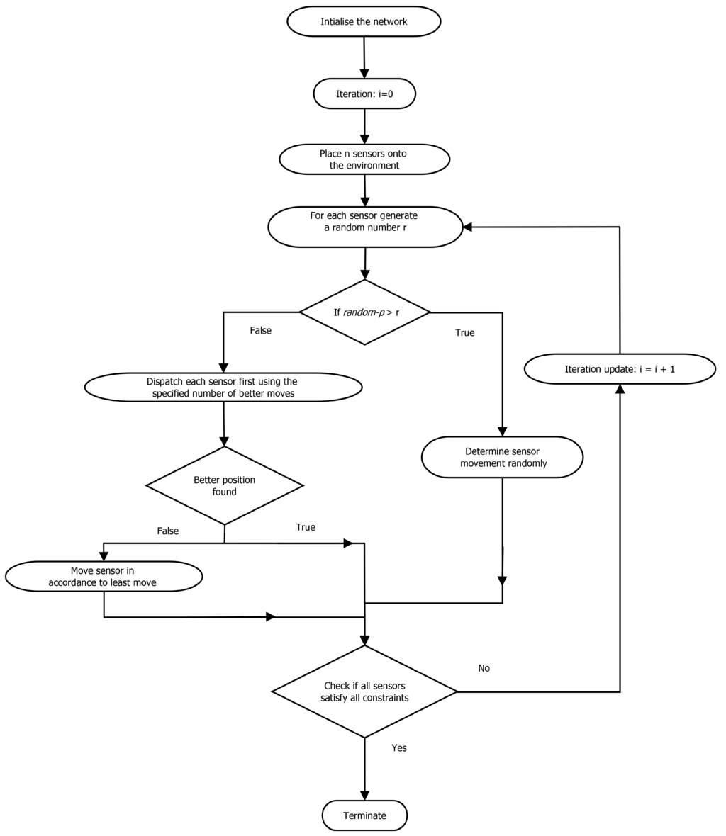 Computers 04 00002 g004 1024