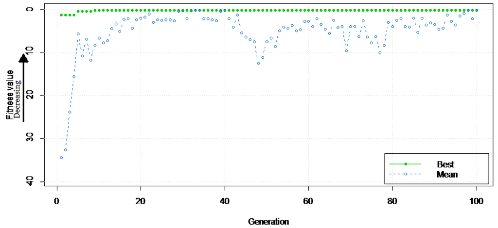 Computers 04 00002 g010 1024