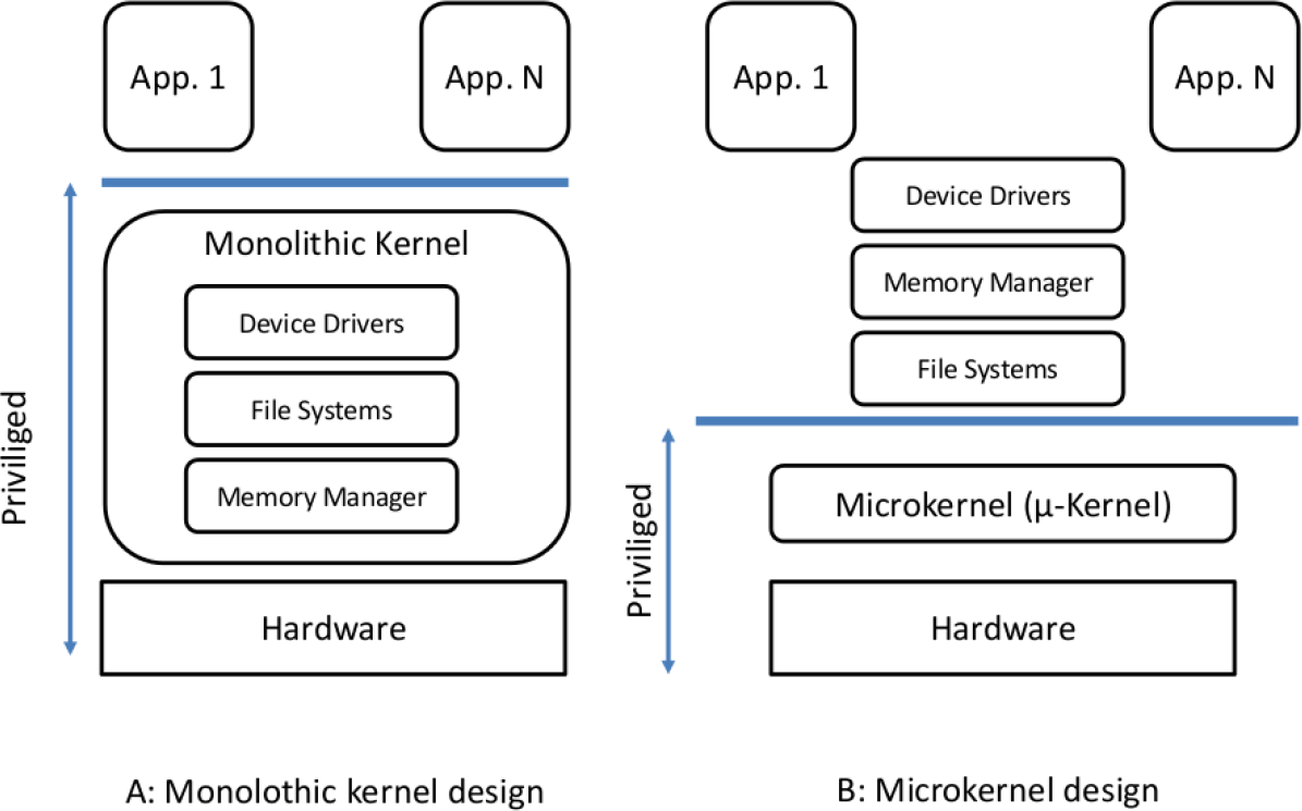 Computers 04 00061f1