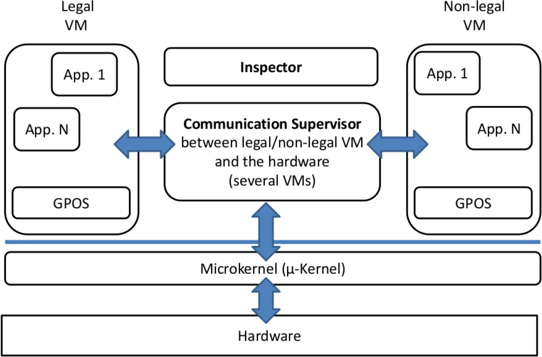 Computers 04 00061f3
