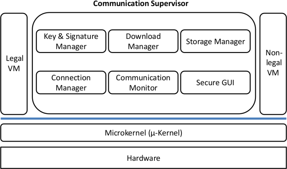 Computers 04 00061f4