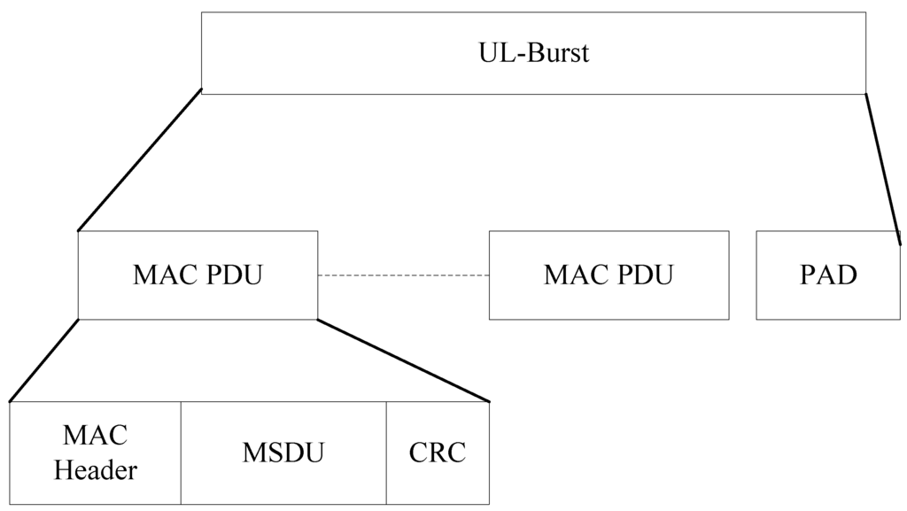 Computers 04 00113 g003 1024