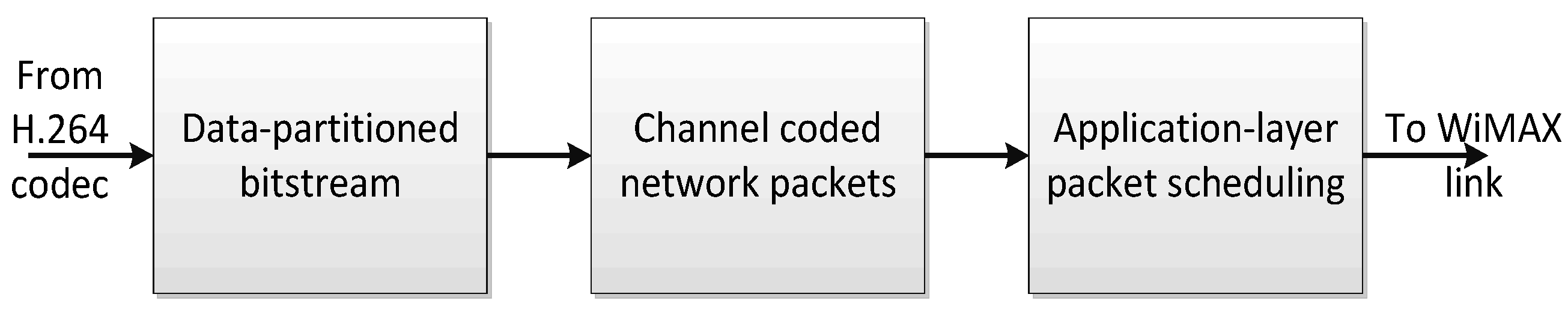 Computers 04 00113 g004