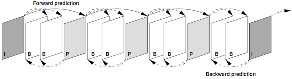 Computers 04 00113 g005 1024