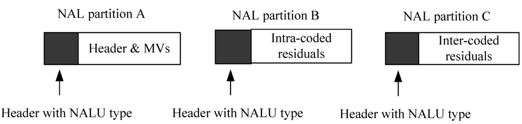 Computers 04 00113 g007 1024