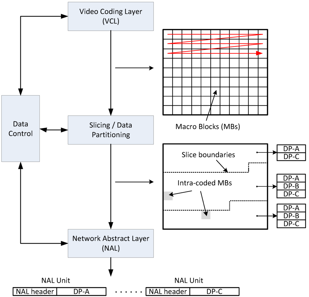 Computers 04 00113 g008 1024