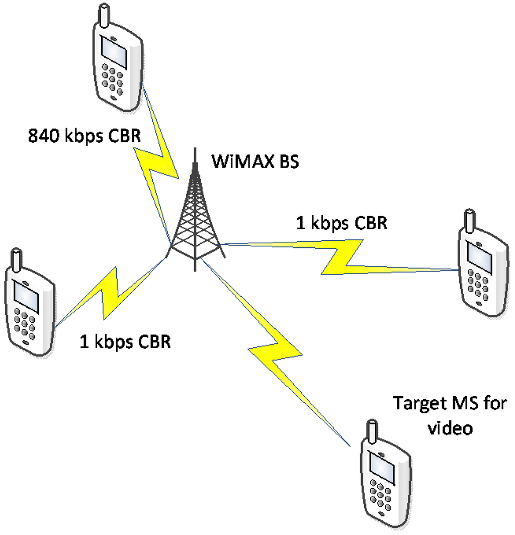 Computers 04 00113 g014 1024