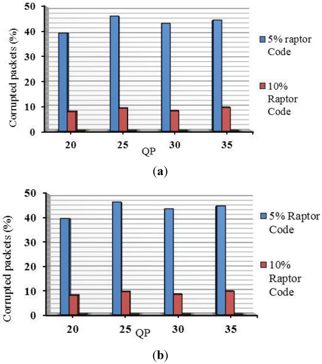 Computers 04 00113 g016 1024