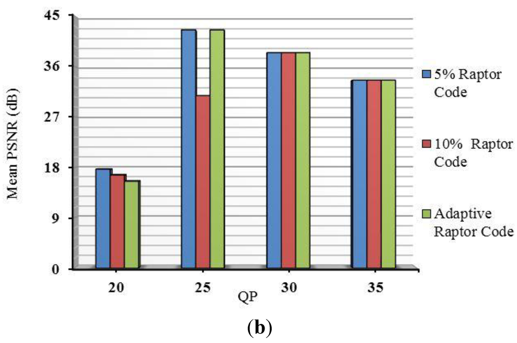 Computers 04 00113 g017b 1024