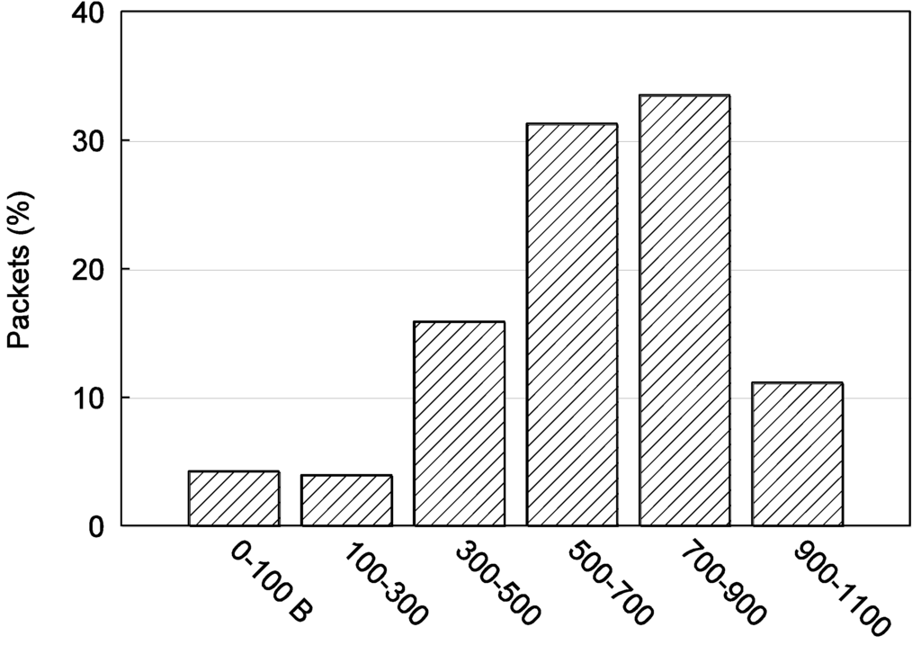 Computers 04 00113 g020 1024