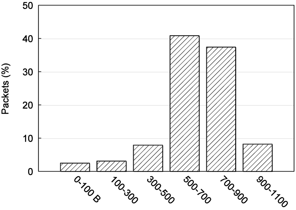 Computers 04 00113 g021 1024