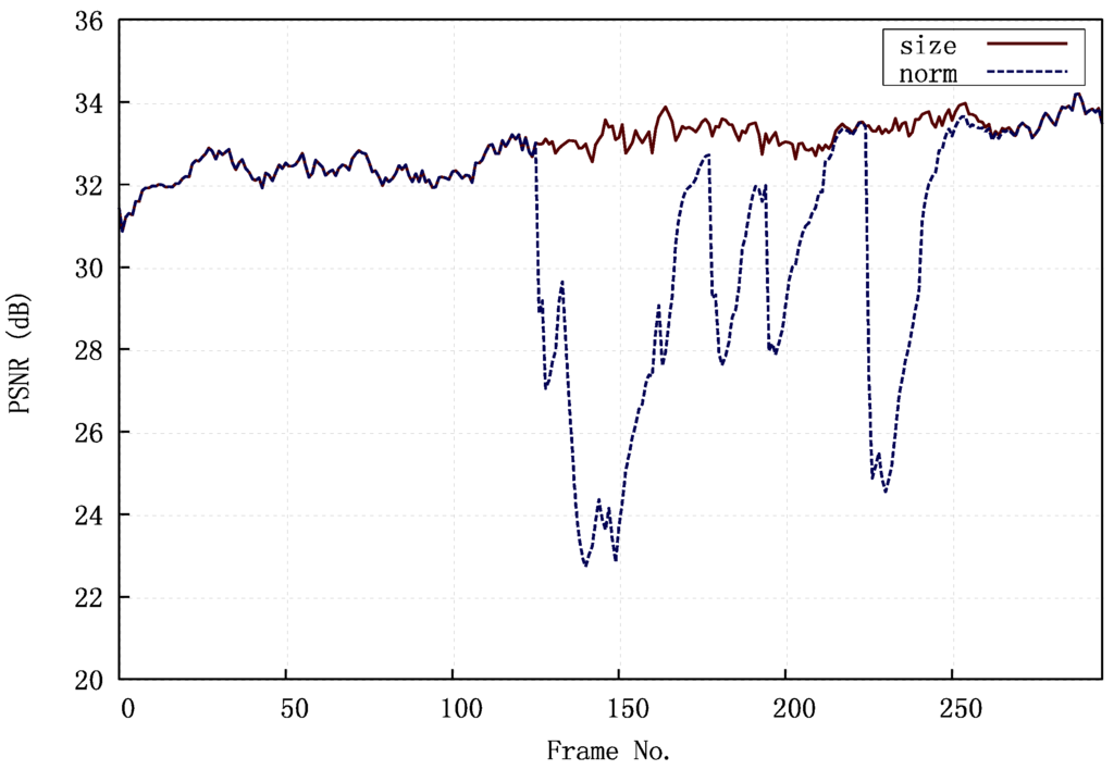 Computers 04 00113 g022 1024