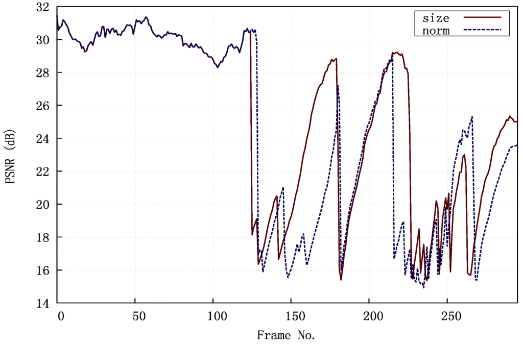 Computers 04 00113 g023 1024