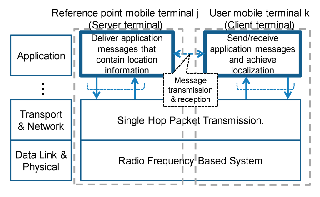Computers 04 00155 g001 1024