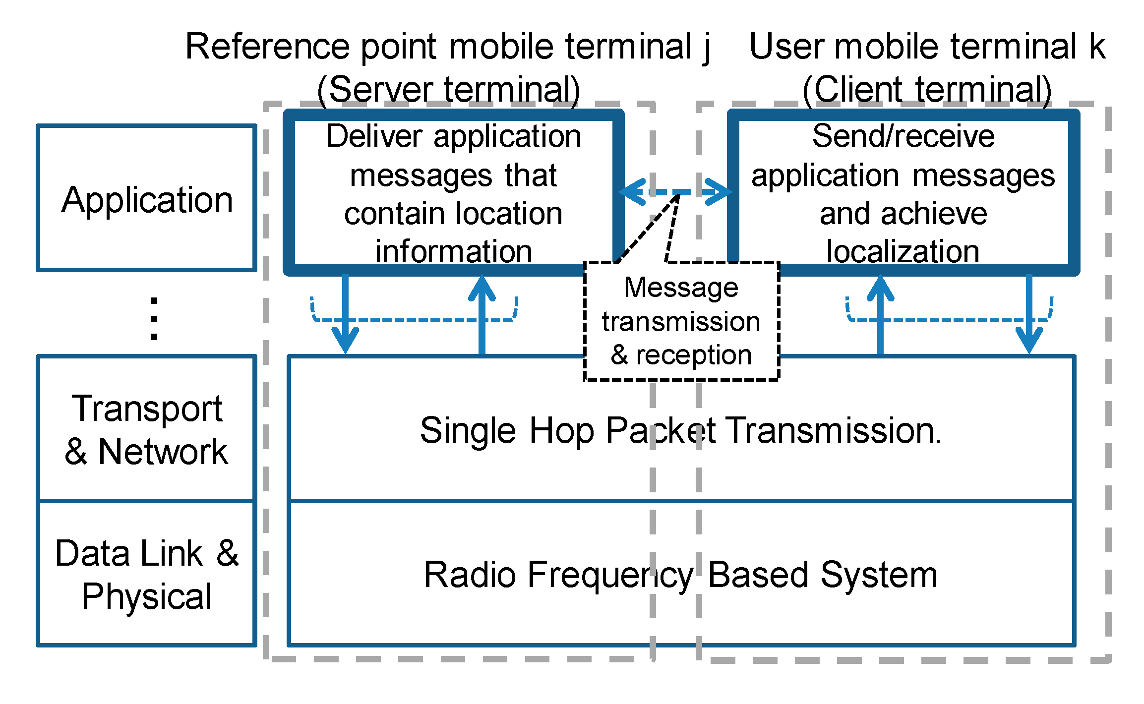 Computers 04 00155 g001