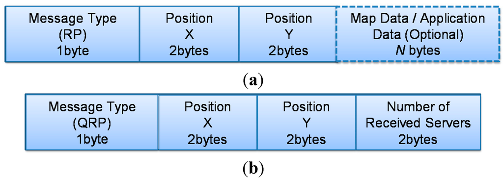 Computers 04 00155 g003 1024