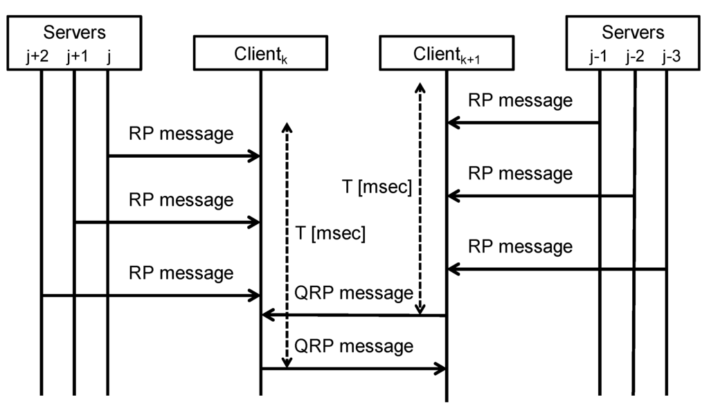 Computers 04 00155 g004 1024
