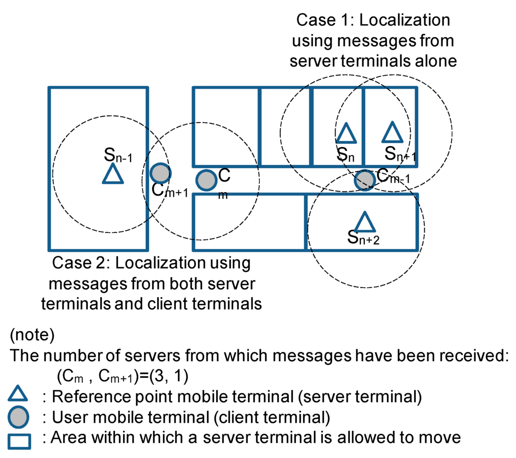 Computers 04 00155 g005 1024