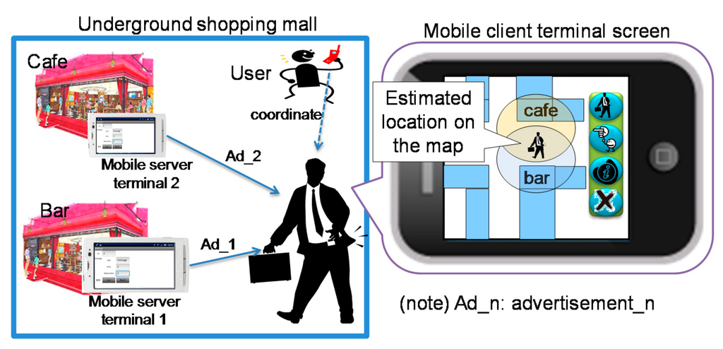 Computers 04 00155 g007 1024