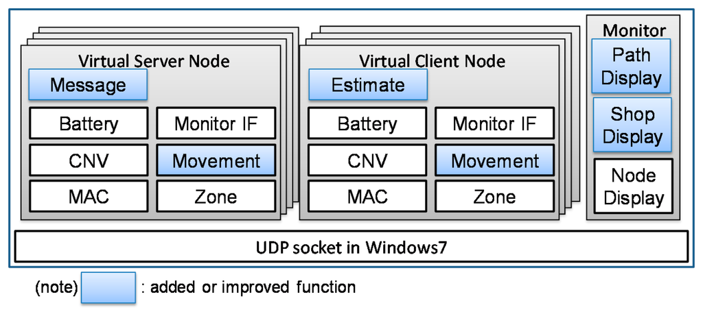 Computers 04 00155 g008 1024