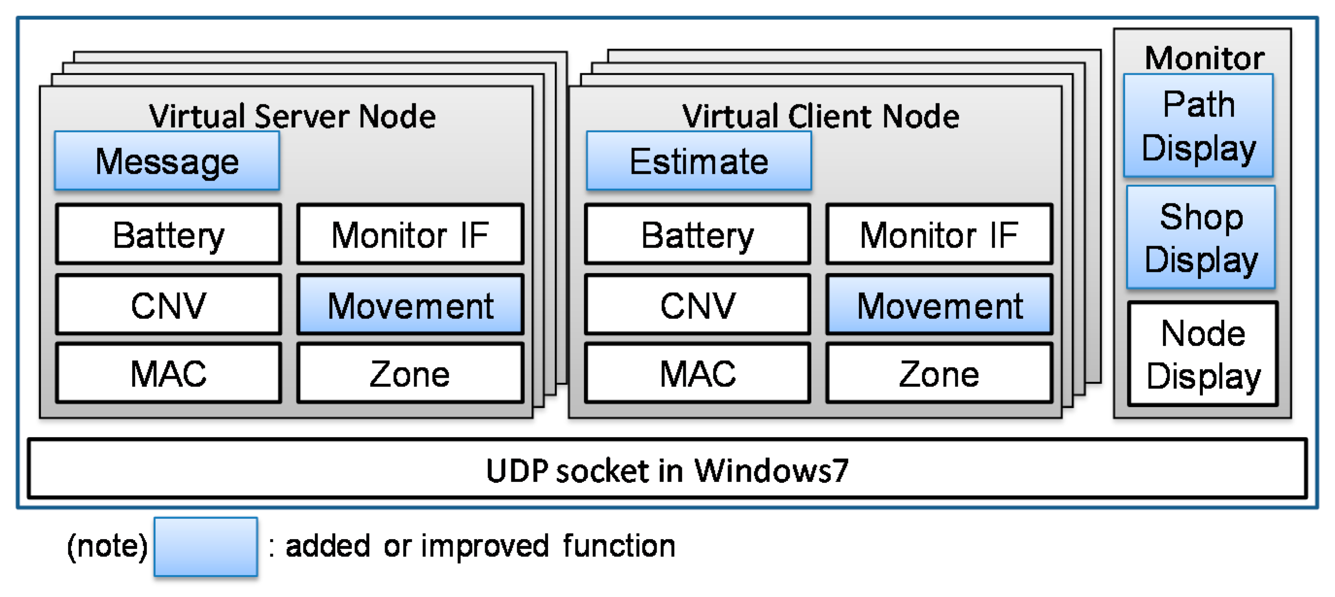 Computers 04 00155 g008