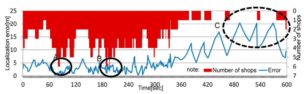 Computers 04 00155 g014 1024