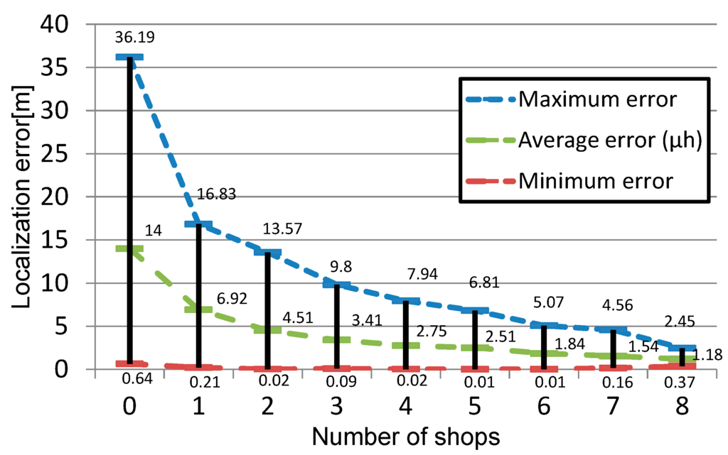 Computers 04 00155 g015 1024