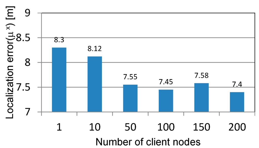 Computers 04 00155 g017 1024