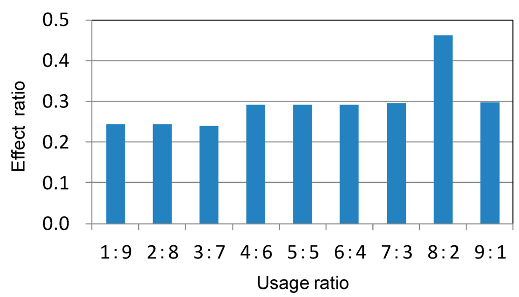 Computers 04 00155 g018 1024