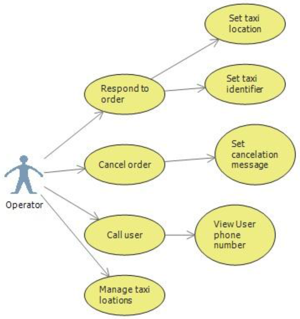 Computers 04 00176 g001 1024