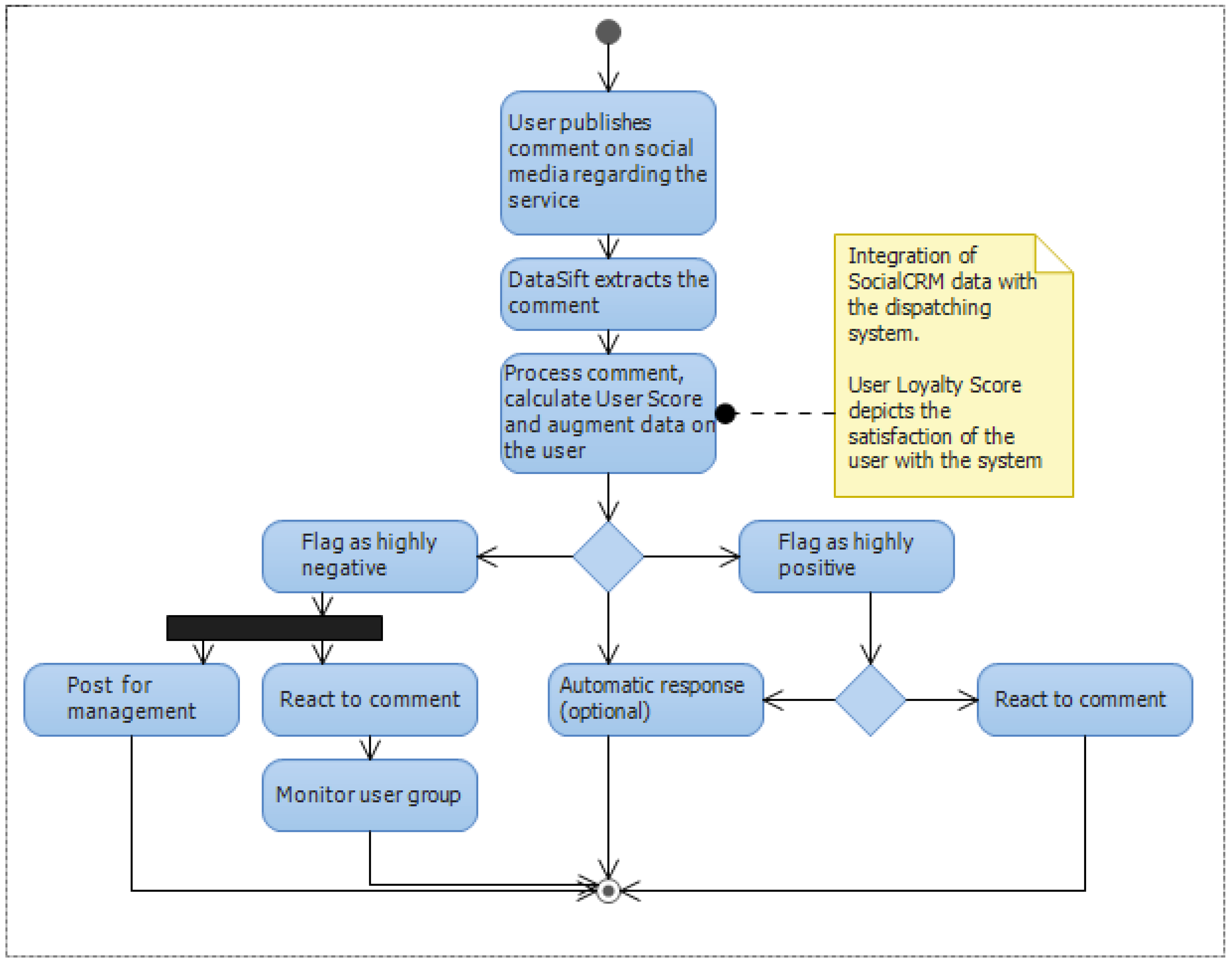 Computers 04 00176 g002