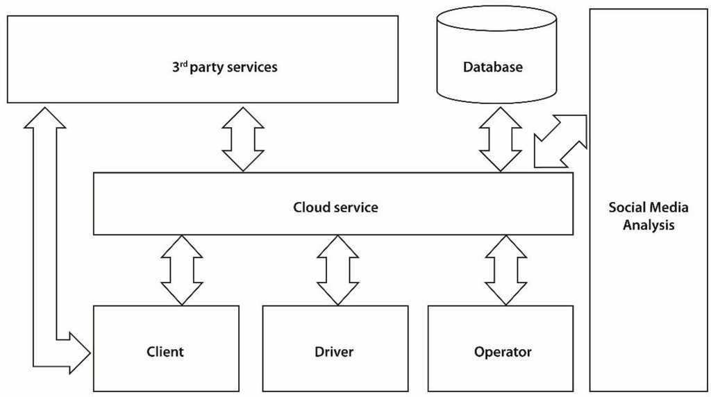 Computers 04 00176 g003 1024