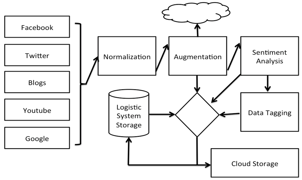Computers 04 00176 g004 1024