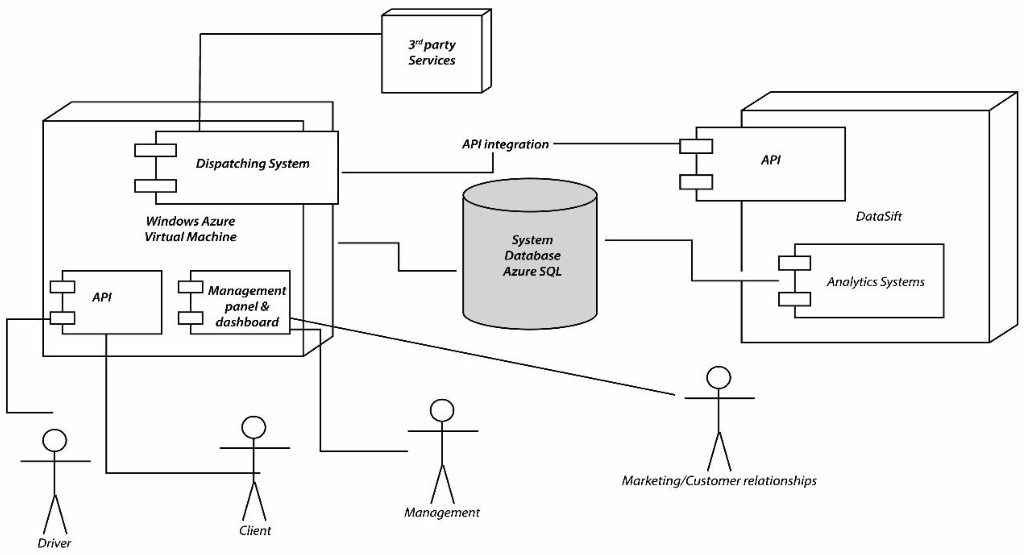 Computers 04 00176 g005