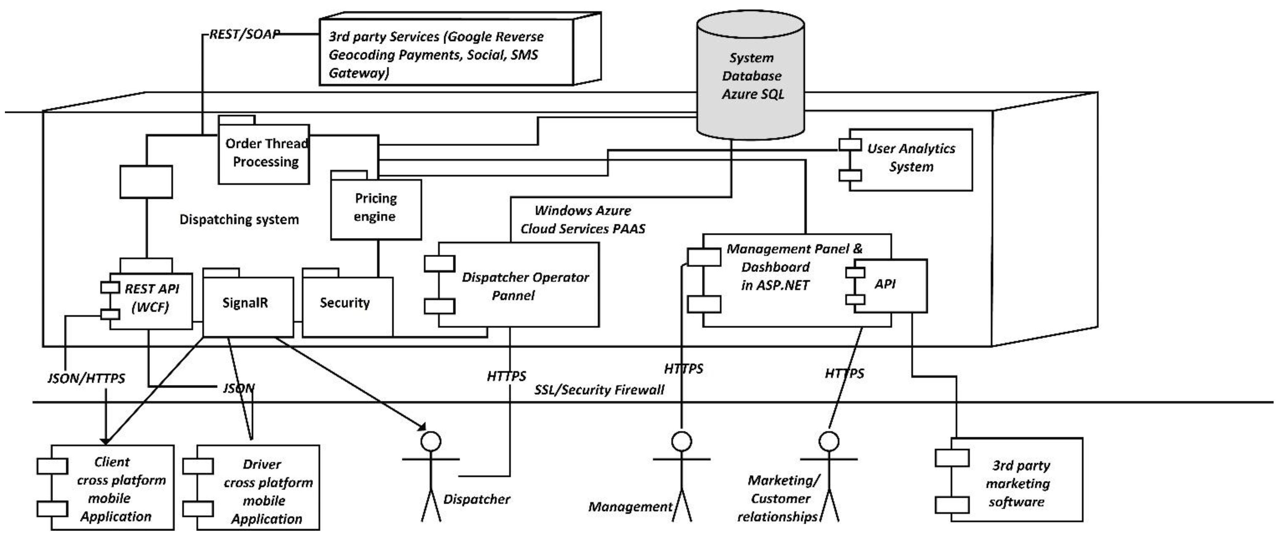 Computers 04 00176 g006