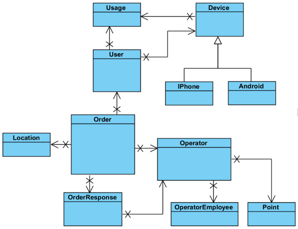 Computers 04 00176 g007 1024