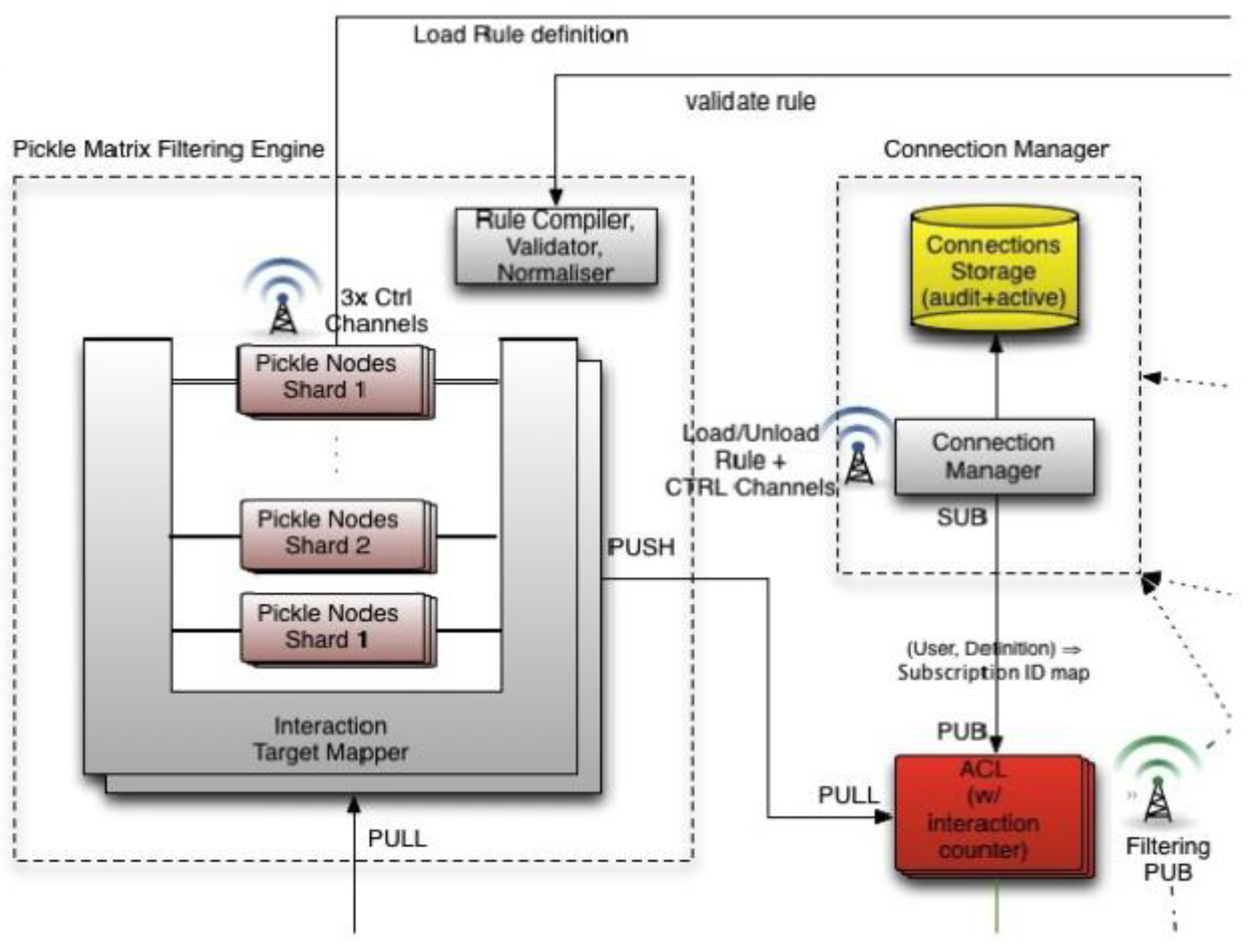 Computers 04 00176 g009