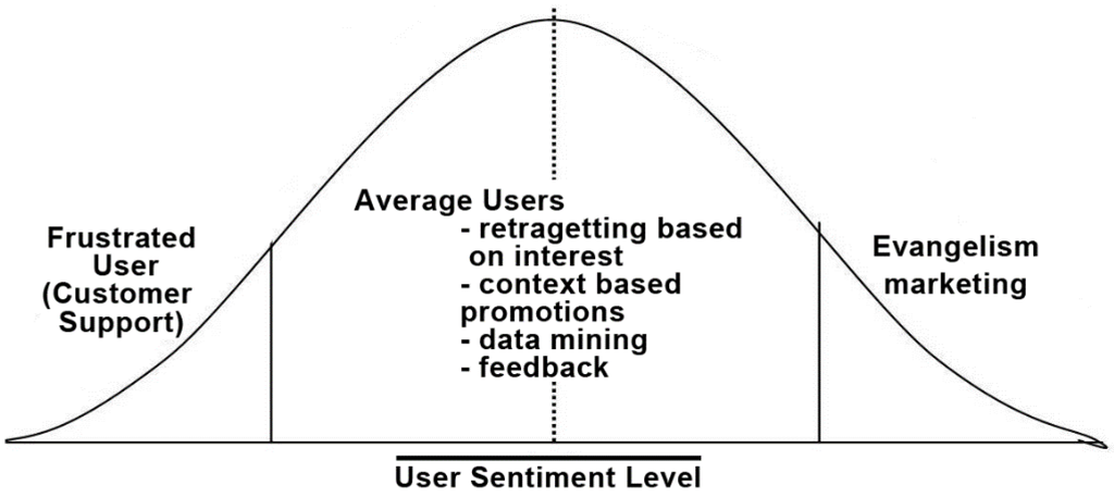 Computers 04 00176 g010 1024