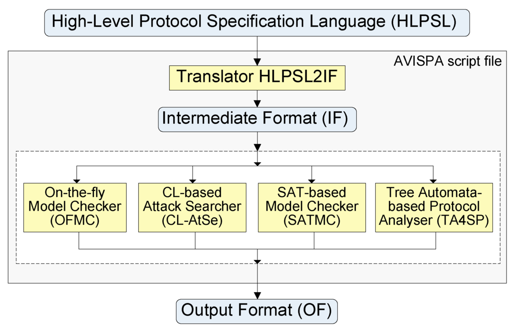 Computers 04 00215 g005 1024